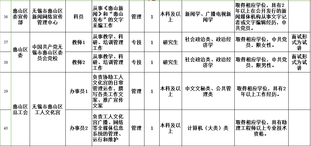 惠山户籍人口_惠山泥人(2)