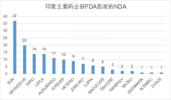 印度人口环境_印度人口分布图(3)