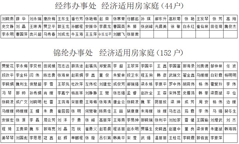 晋中市gdp和榆次gdp_山西省晋中市榆次地图