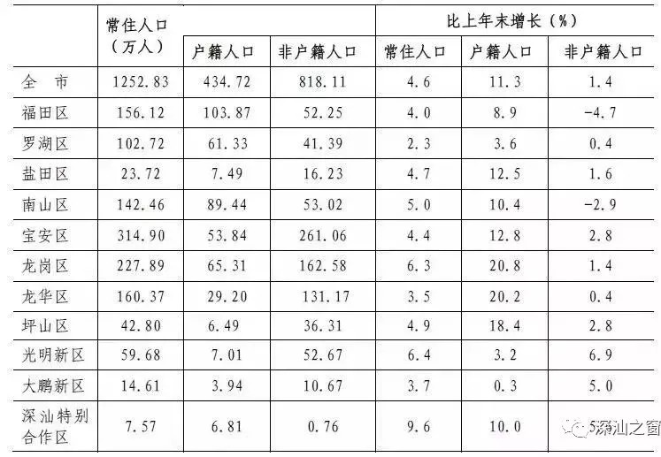 汕头户籍人口_城区常住人口100 300万城市取消落户限制 汕头这两个区域就达3(3)