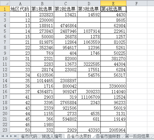 姓冯的总人口数_带姓的微信头像(3)