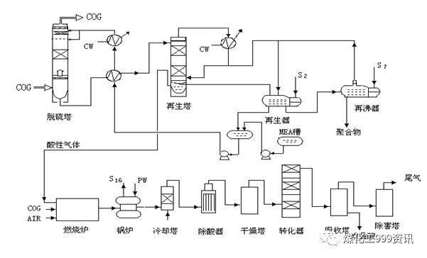 苦味酸法的工艺流程图如下.f.r.