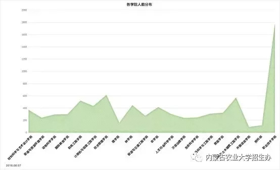 中国农业人口数量2019_...8年各专业录取人数大盘点 2019参考