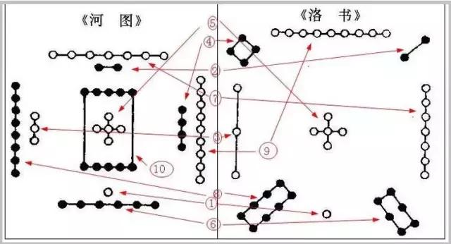 原来河图洛书是这么来的活到老学到老