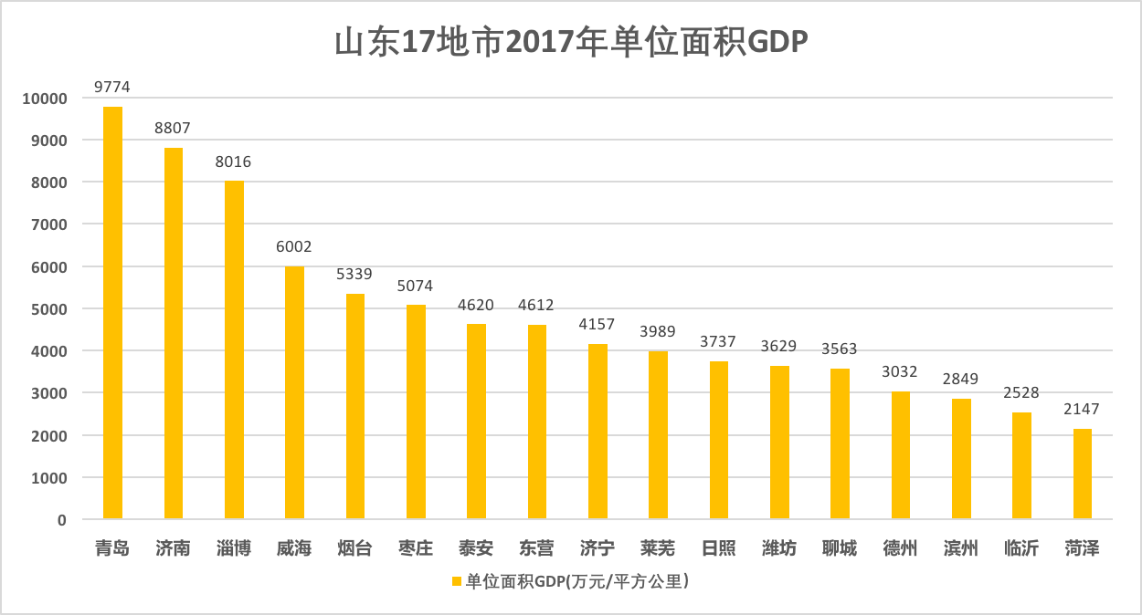 gdp的单位是什么意思