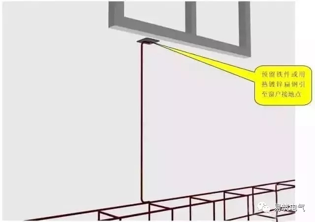 注:设计要求接地的幕墙金属框架和建筑物的金属门窗,应就近与接地干线