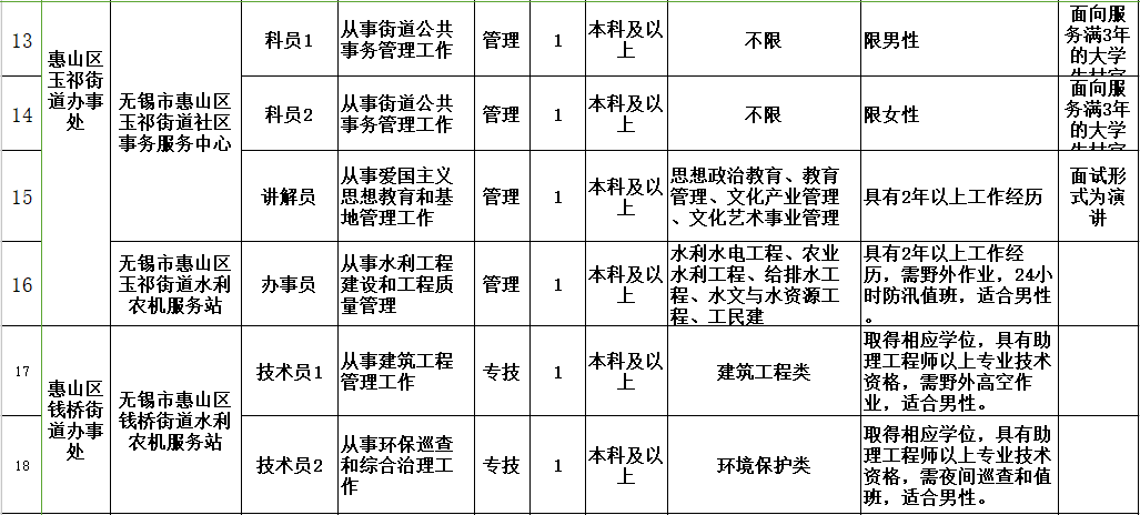 1980无锡人口_2020年无锡人口统计图(2)