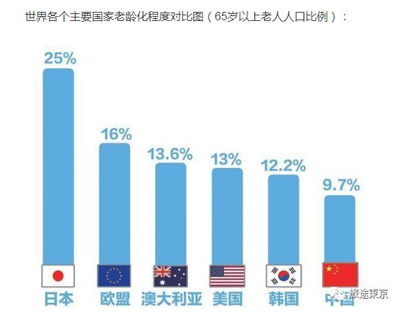 自然人口减少_人口减少图片