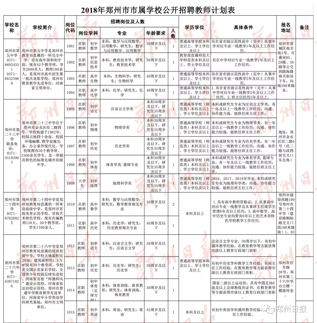 郑州市第五中学,二十三中,二十四中学,二十六中学,三十九中学,四十二