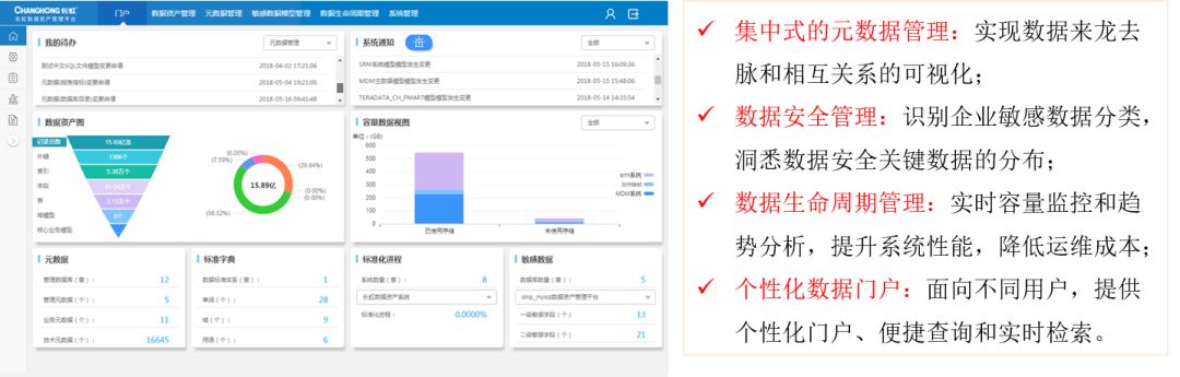 数据价值提升新模式:数据资产管理"aigov 五星模型"