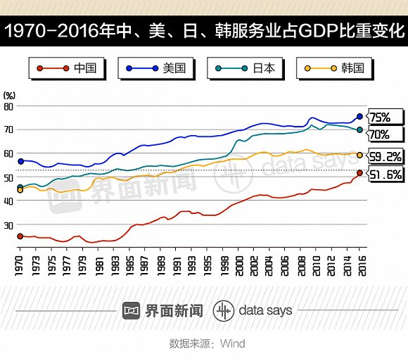 1980中国人均gdp(3)