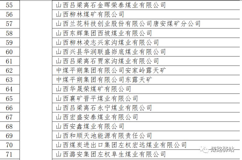 煤炭占gdp_煤炭简笔画