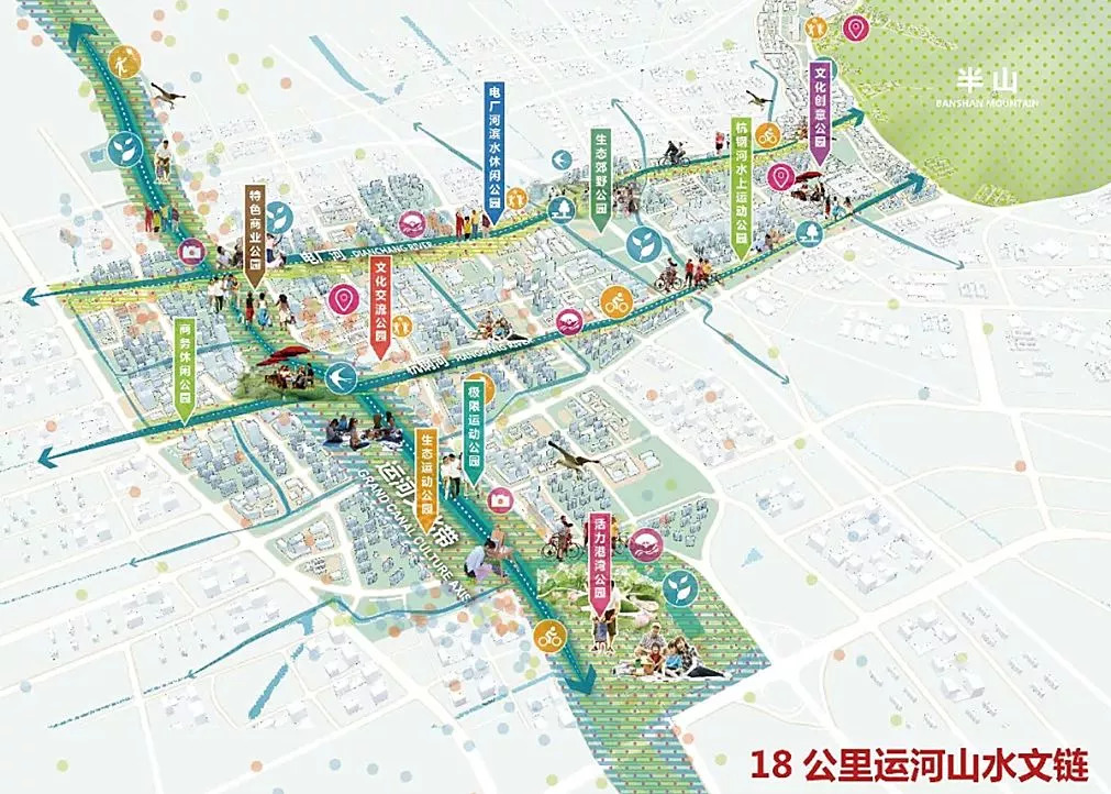 规划大运河新城以运河首展地,杭州副中心,科技新蓝谷为定位,整体打造