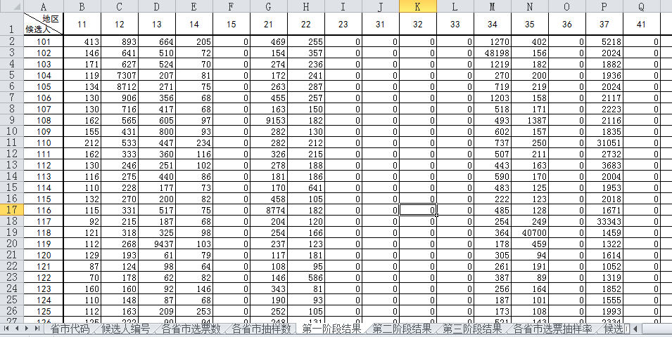 姓冯的总人口数_带姓的微信头像(3)