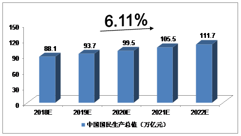 未来5年南昌gdp预测_志在必得 未来5年,这些城市GDP都要破万亿 长春