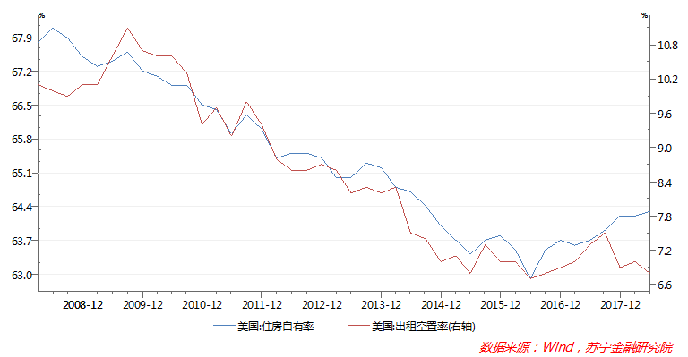 中国的住房租赁市场将怎么发展？美国人的调控大招不妨看一看