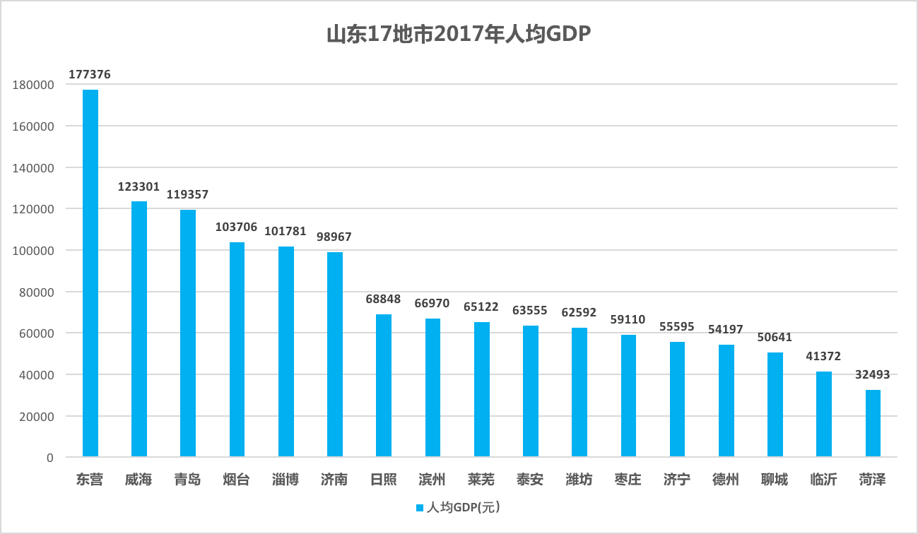 人均gdp与需求