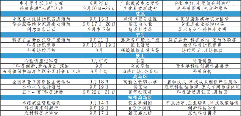 宁波人口查询_宁波风玫瑰图查询(2)