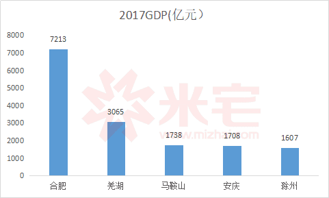 河北gdp与河南