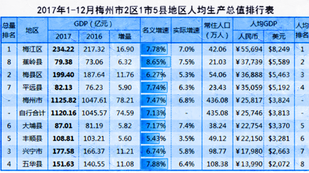 五华常住人口_五华鱼生图片(3)