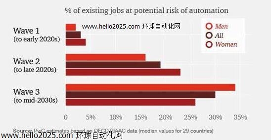 科技对美国gdp贡献_图解美国GDP数据 个人消费贡献下滑(3)