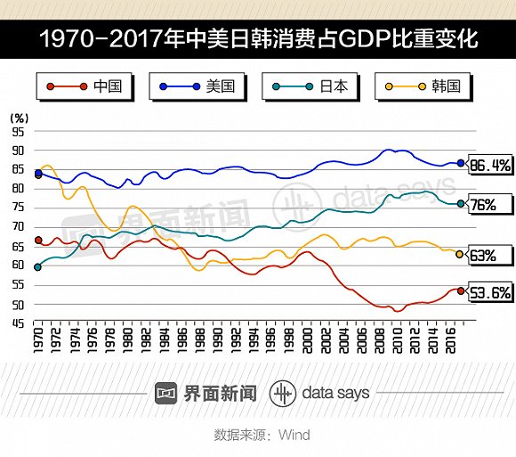 2017年美国经济总量 世界占比_美国gdp世界占比