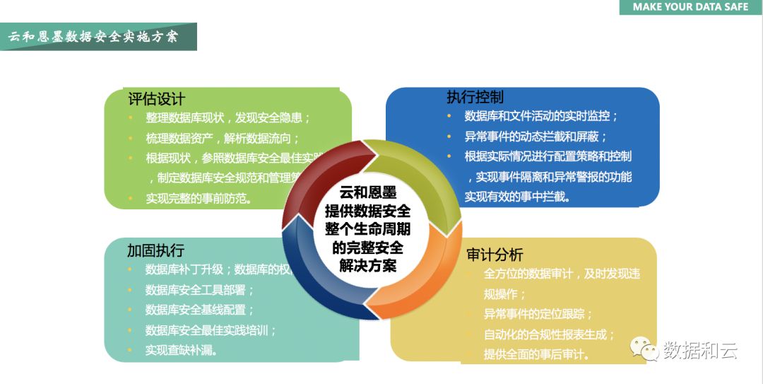 面对用户数据泄露,企业如何围绕核心数据构建安全管理