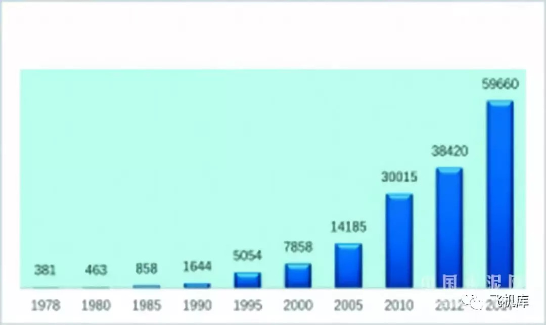 中国40年来gdp变化视频_中国刑事警察学院分数线(3)