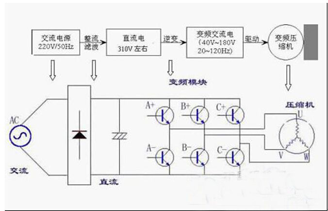 快速制冷机是什么原理_溴化锂制冷机工作原理(3)