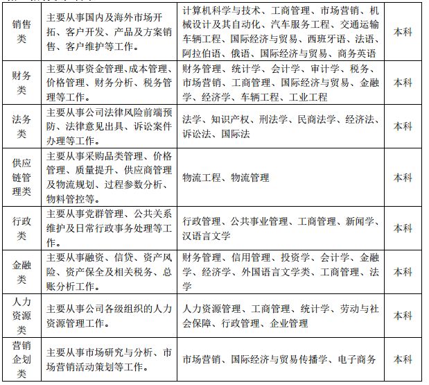 校园招聘简历_新手党 解决校园招聘 简历多,简历少 的问题(3)