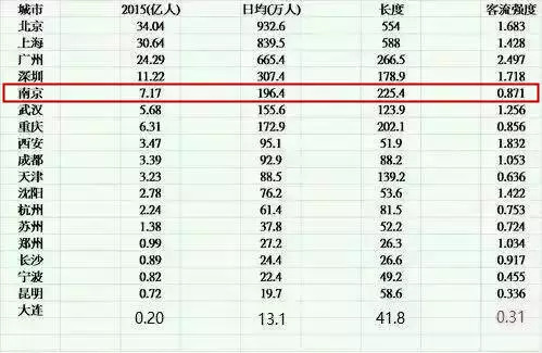 房价gdp比_买房12年狂赚16倍 两套学区房救了1家上市公司