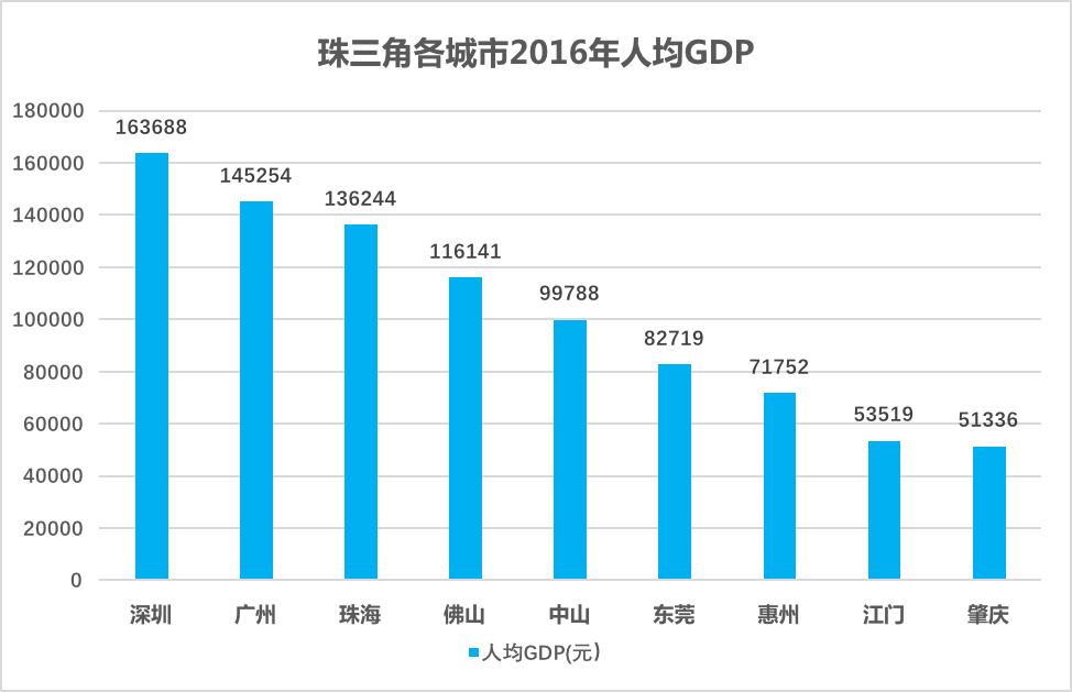 单位面积gdp_人均gdp单位图