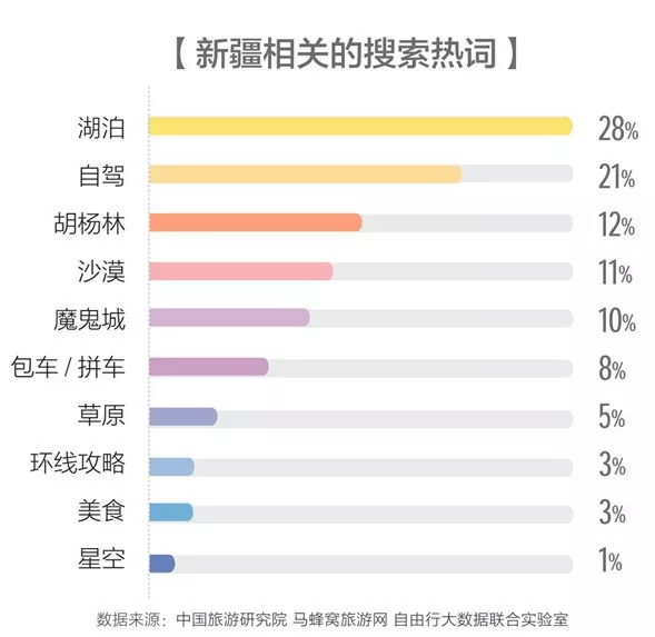 新疆少数民族人口排名_速看 新疆各民族人口数量,各市人口排行榜