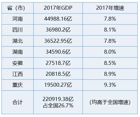 重庆都市圈经济总量_重庆主城都市圈规划图