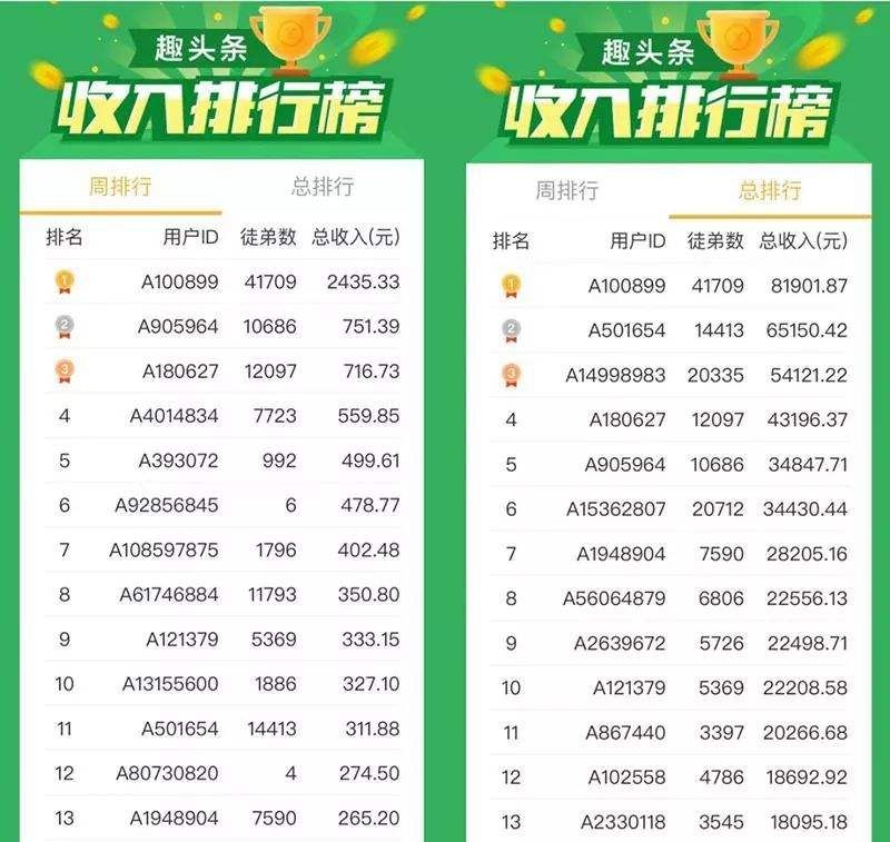 2019视频网站排行榜_全球最吸金视频App排行 YouTube榜首 快手排名第二