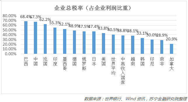 社保入税的背后，藏着我国财税与社保改革的方向