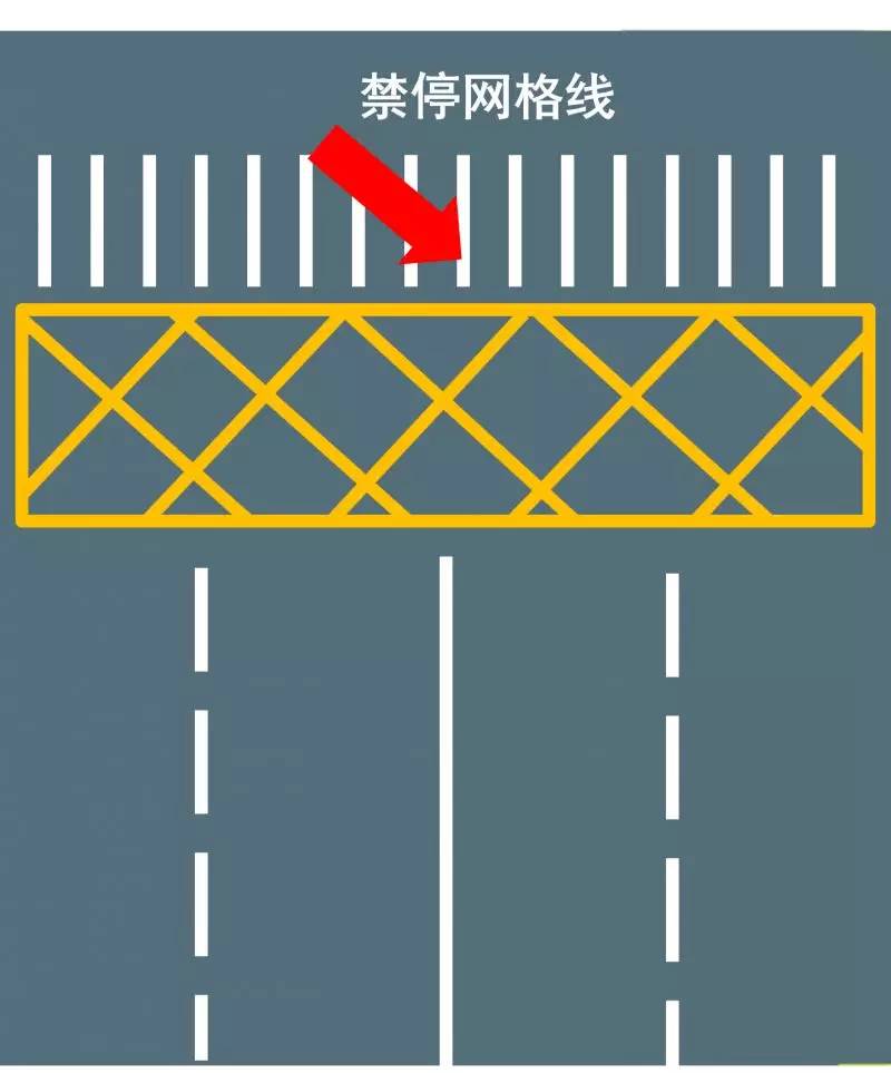 当单黄实线被施划在道路一侧边上时,它转变为"禁止停车标线",表示该