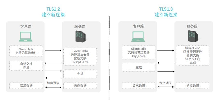 远程访问服务器与硒鼓技术