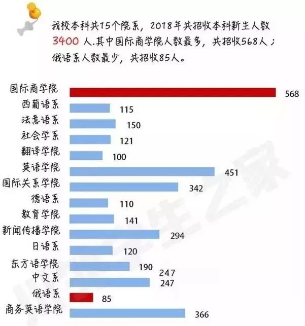 大连人口数量2018_2018年出生人口图谱 广东 最能生 山东变 佛系(2)