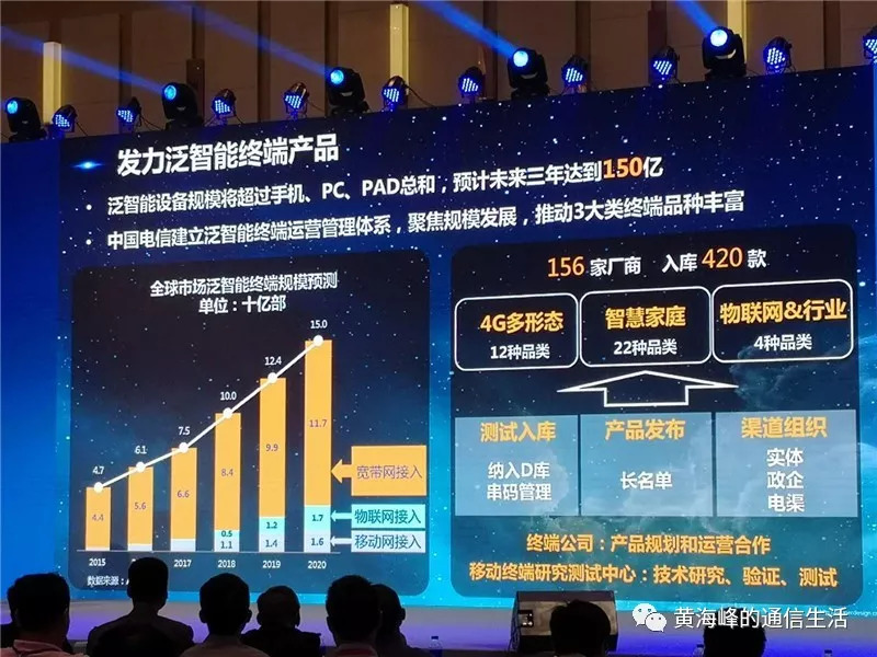 中国电信5g,ai,泛智能终端发展策略(中国电信市场部