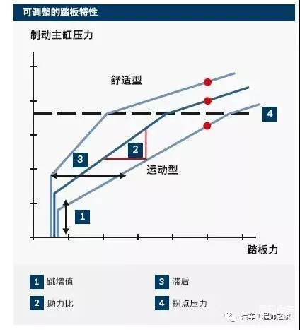 ABS有什么作用 原理是什么(3)