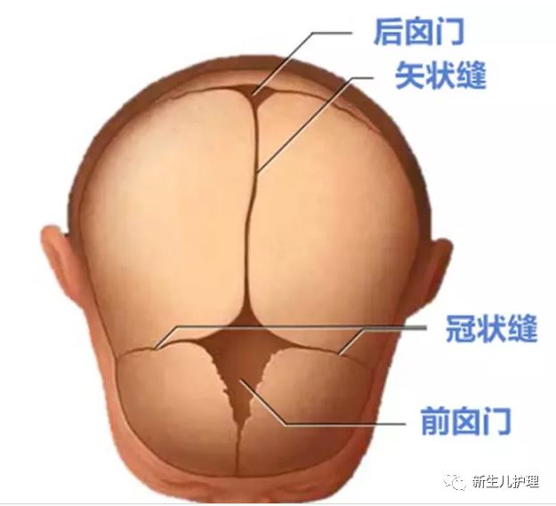 宝宝囟门出现这种情况,赶紧带宝宝去医院!