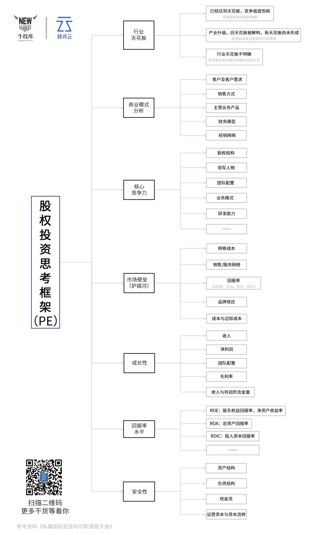 越南股市