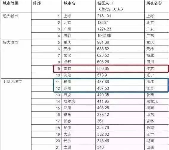 还常住人口_常住人口登记卡(2)