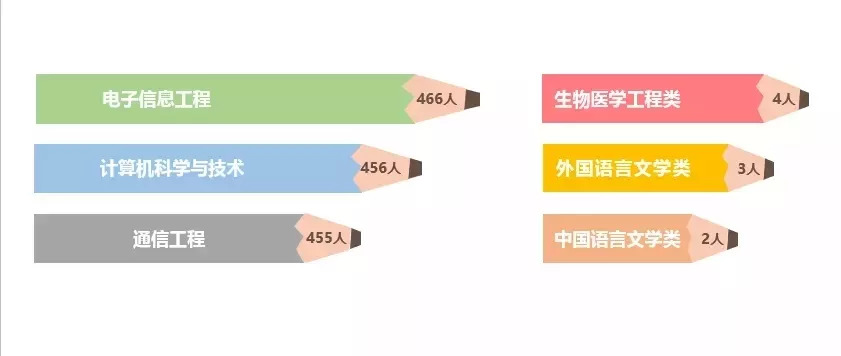 陕西人口数量2018_2018年陕西省公务员考试报名人数分析(3)