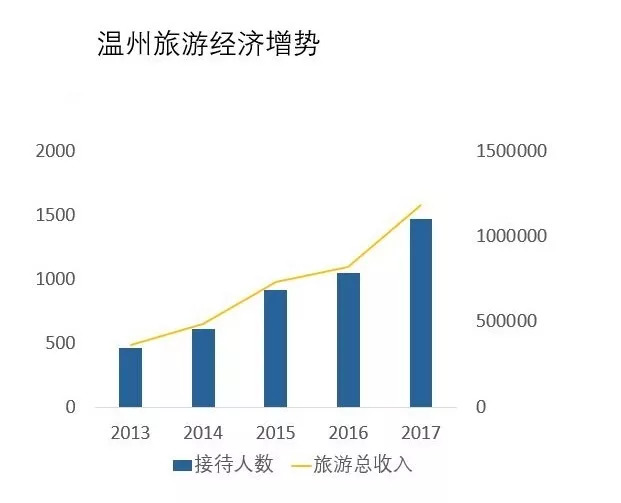 各省存款GDP比_2018中国各省gdp占比(3)