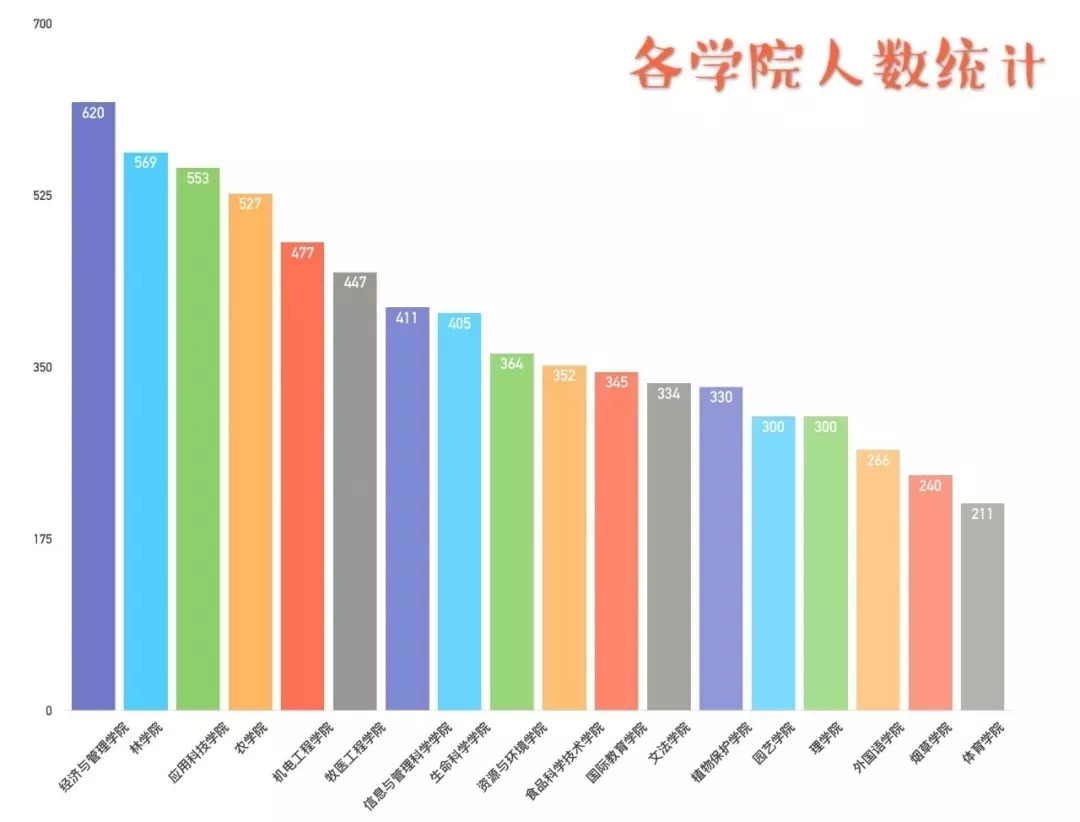 河南省高校2018级本科新生大数据来了,男女比例,各有千秋
