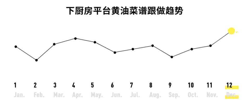 黄油gdp_黄油蟹图片(2)