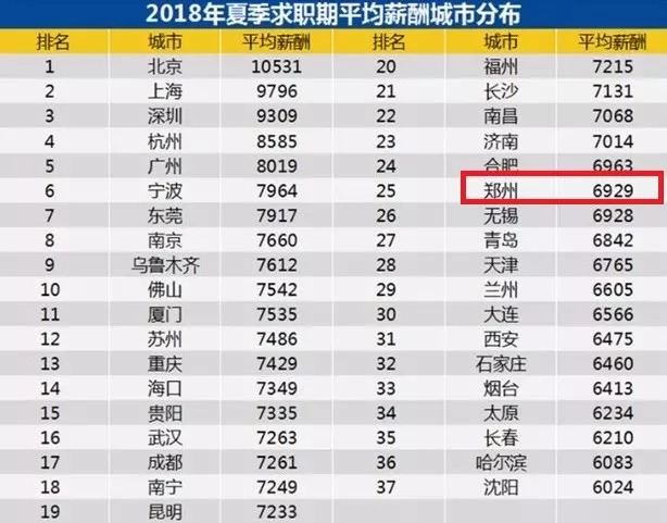 郑州人口多少_河南总人口10906万人 郑州成第一常住人口大市(2)