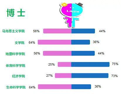 福建人口普查2020男女比例_人口普查男女比例图